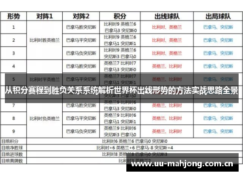 从积分赛程到胜负关系系统解析世界杯出线形势的方法实战思路全景 从积分赛程到胜负关系系统解析世界杯出线形势的方法实战思路全景