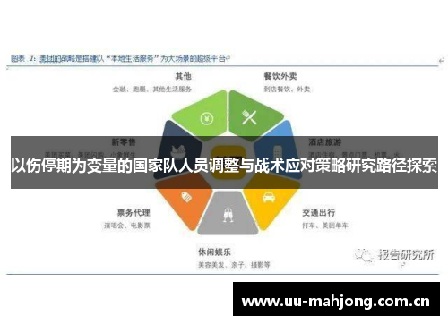 以伤停期为变量的国家队人员调整与战术应对策略研究路径探索 以伤停期为变量的国家队人员调整与战术应对策略研究路径探索