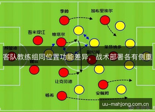 客队教练组同位置功能差异,战术部署各有侧重 客队教练组同位置功能差异,战术部署各有侧重